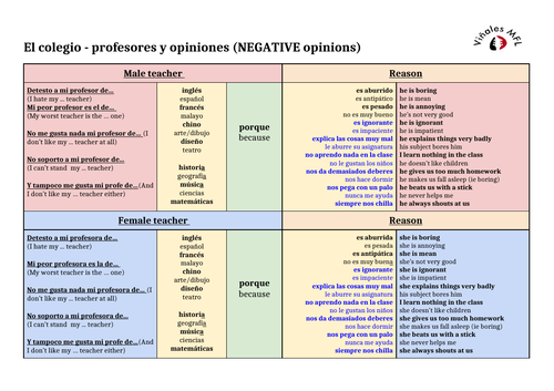 KS3---Vi?ales-Spanish---School-Teachers---NEGATIVE-Opinions---Sentence-Builder - FREE SAMPLE