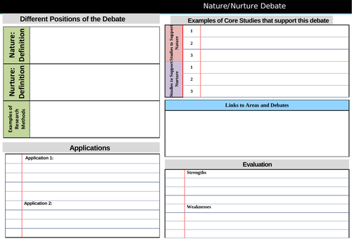 OCR Psychology Debates Summary Sheets