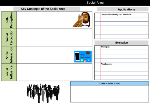 Psychology Areas and Perspective Summary Sheets