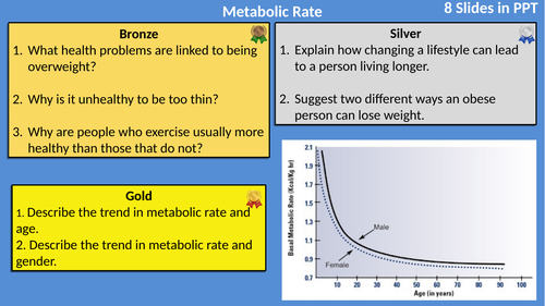 AQA Biology Bioenergetics Differentiated