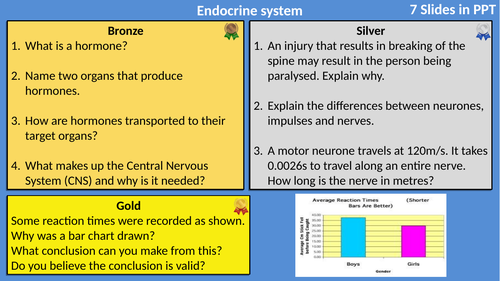 AQA Biology Homeostasis Differentiated