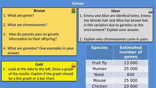 AQA Biology Inheritance Differentiated