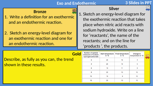 AQA Chemistry Energy Differentiated