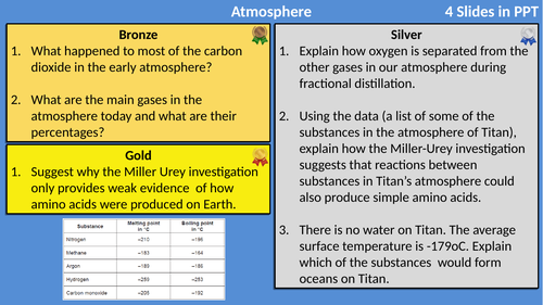 AQA Chemistry Atmosphere Differentiated