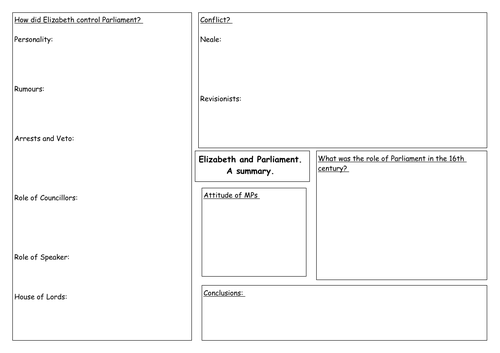 A blank summary table on Elizabeth's relations with Parliament