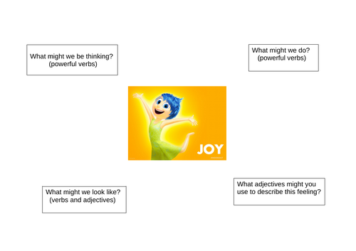 Describing feelings using inside out
