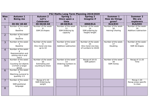 FS2 Maths Mastery Long Term Yearly Plan