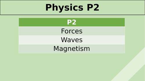 AQA Physics (Combined Science) Physics Revision PPT (Paper 2 / P2)