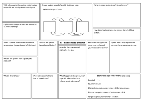 Unit 3 Physics A4 broadsheet