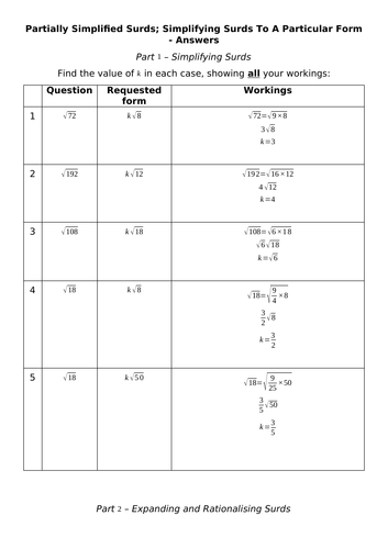 Partially Simplified Surds