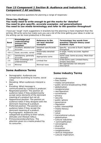 media studies a level example essays eduqas