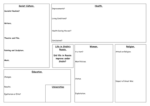 Did life improve in Stalin's Russia? Blank worksheet for notes