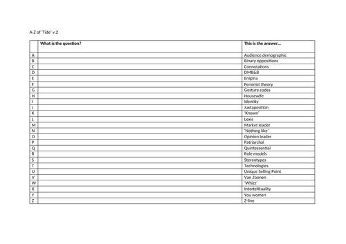 A Level Media Eduqas Knowledge Check Tide