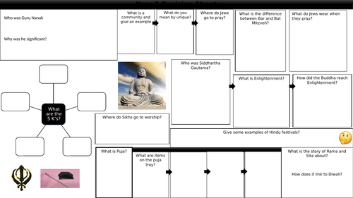 RE YEAR 7 REVISION SHEET