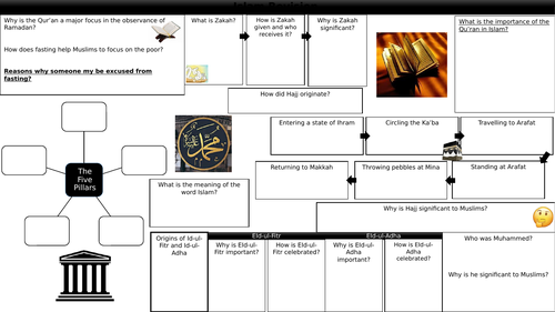 Islam Practices Revision Sheet