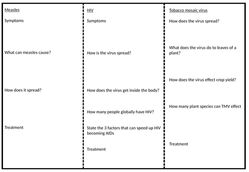 GCSE Viral diseases leaflet activity VIRUS