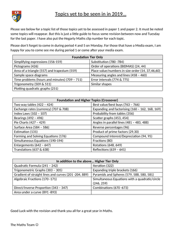 AQA GCSE Maths topics yet to be seen 2019 paper 3 hegarty maths