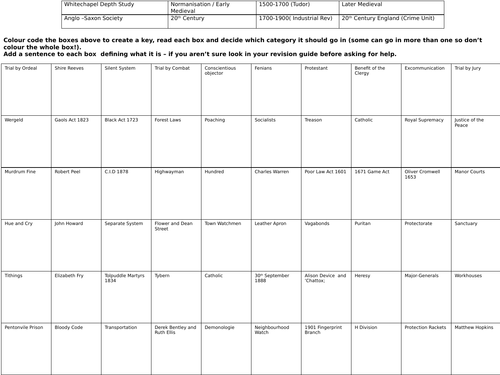 Edexcel Revision Quilt Crime and Punishment