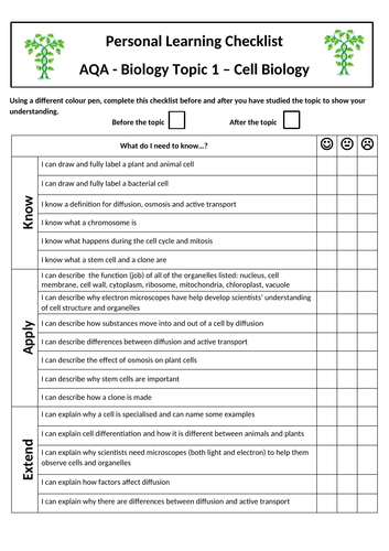 AQA GCSE CELL BIOLOGY STUDENT CHECKLIST