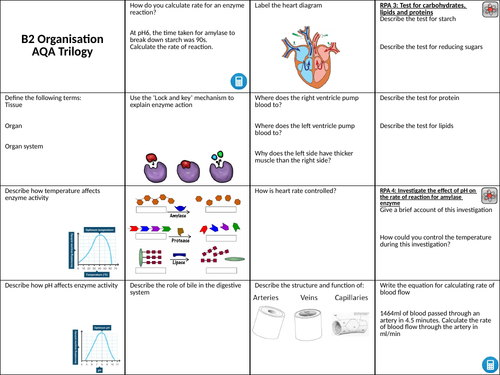 GCSE AQA BIOLOGY ORGANISATION REVISION MAT SHEET