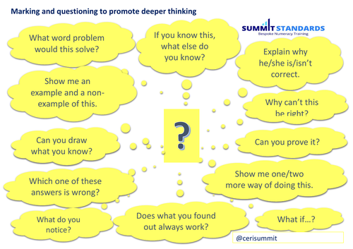 Mathematical marking and questioning support poster.