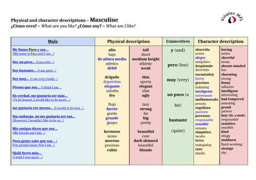 KS3-Vi?ales-Spanish-Physical/character-descriptions-MASC-Sentence-Builder