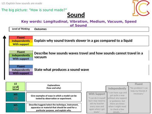 KS3 KS4 Waves - Sound (AQA Specification)