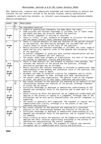 USA: In search of rights and freedoms Edexcel A Level History mark scheme