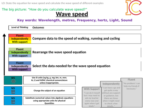 KS3 KS4 Waves - Wave Speed (AQA Specification)