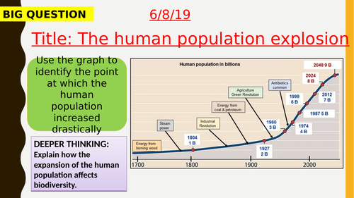 AQA new specification-The human population explosion-B18.1