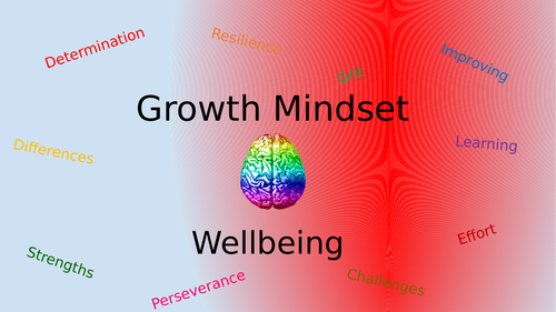 Growth Mindset and Wellbeing Activities