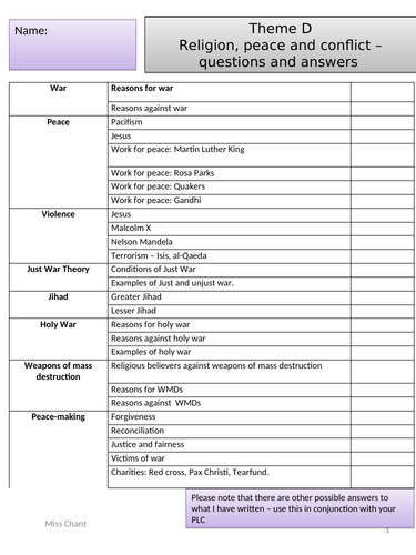 Theme D AQA RE exam questions