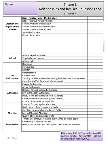 Theme B -  GCSE AQA exam practice