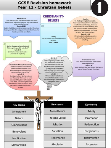 RE GCSE Christian beliefs revision activities