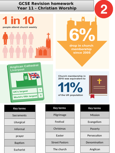 GCSE AQA RE Christian practices revision