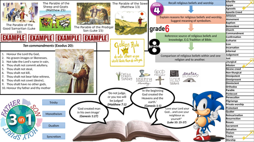 Christian revision mat GCSE AQA