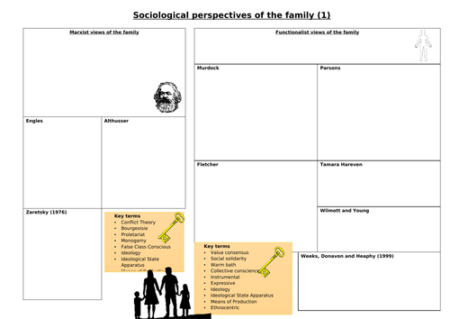 AQA Sociology family and households revision sheets