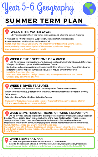 Year 5-6 Geography Plan: Rivers & Mapping Skills