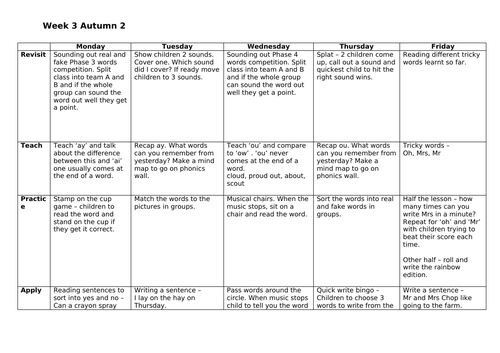 Phonics planning ay and ou sound | Teaching Resources