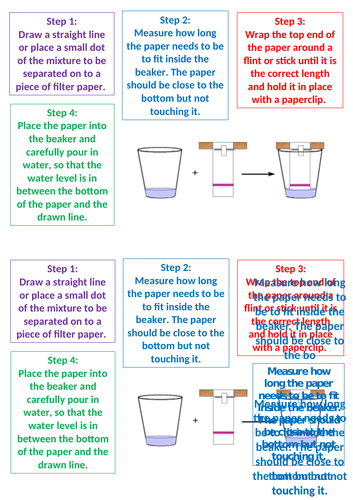 Method for Chromatography Using Pens