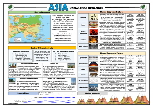 Asia Knowledge Organiser/ Revision Mat!