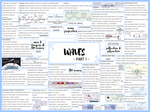 AQA GCSE PHYSICS MIND MAPS - TOPIC 6