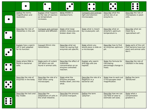 Edexcel CB1 Roll the Dice Revision