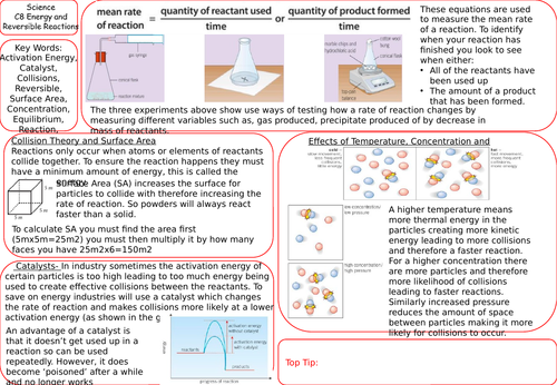 Aqa Combined Science Chemistry Revision Paper 2 Teaching Resources 2514