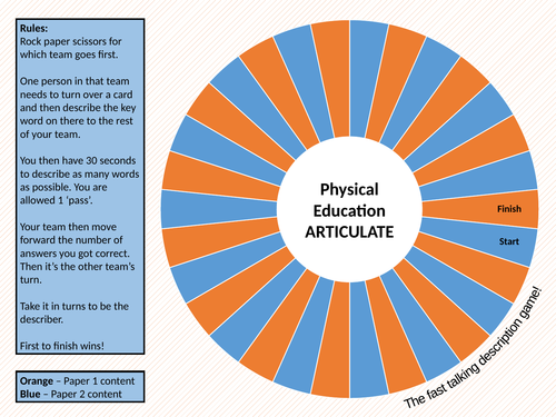 GCSE PE Articulate