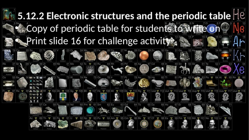 5.13.2 Electronic structures and the periodic table (AQA 9-1 Synergy)