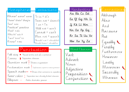 SPaG Primary Writing Mat