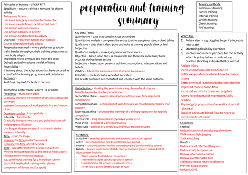 A Level PE - Training Methods Summary