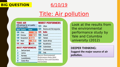 AQA new specification-Air pollution-B18.3