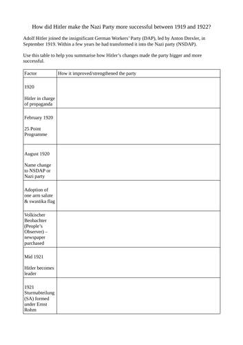 How did Hitler transform the Nazi party 1919 to 1922 blank worksheet